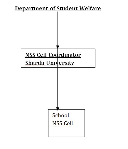 NSS Cell